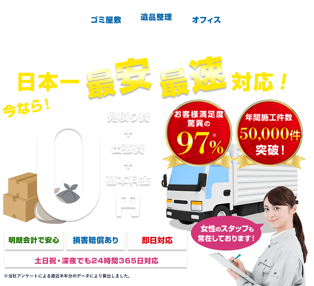 ゴミ屋敷 遺品整理 オフィス 不用品回収ならまるごとお任せ下さい!日本一最安最速対応!今なら!0円 見積り費+出張費+基本料金 お客様満足度驚異の97% 年間施工件数50,000件突破!女性のスタッフも常在しております!明朗会計で安心 損害賠償あり 即日対応 土日祝・深夜でも24時間365日対応 ※当社アンケートによる直近半年分のデータにより算出しました。